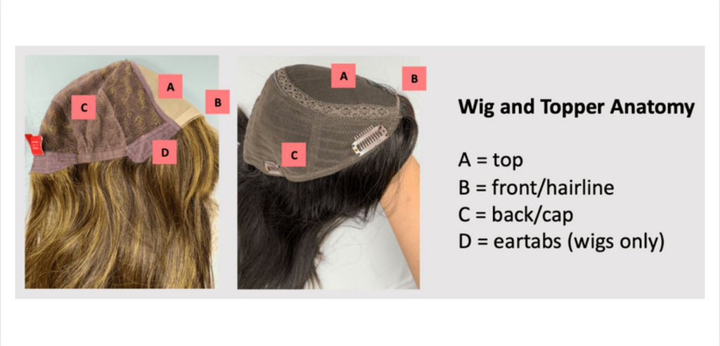 Positioning Cs Wigs Wigs 101: Breaking Down The Construction of A Wig – Silk or Lace